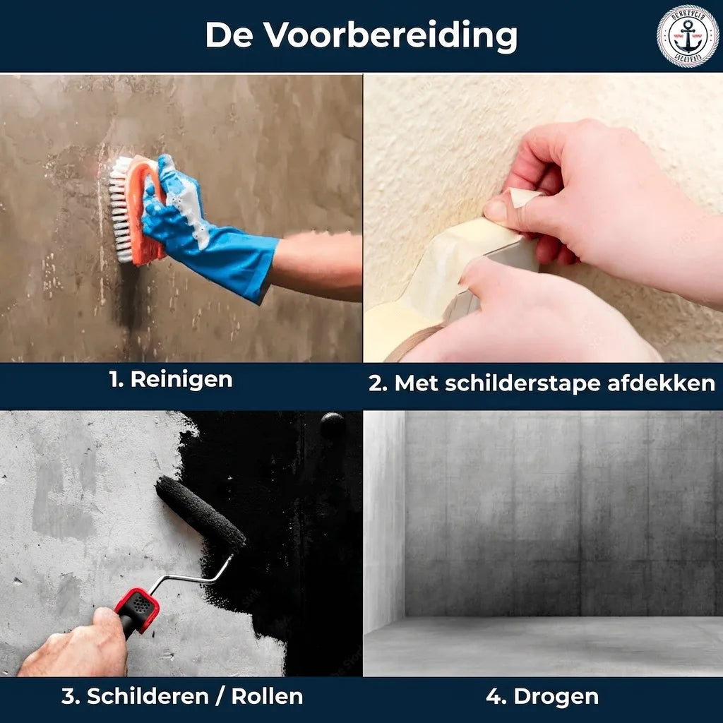 Vier stappen voorbereiding: reinigen, afplakken met schilderstape, schilderen met roller, drogen.
