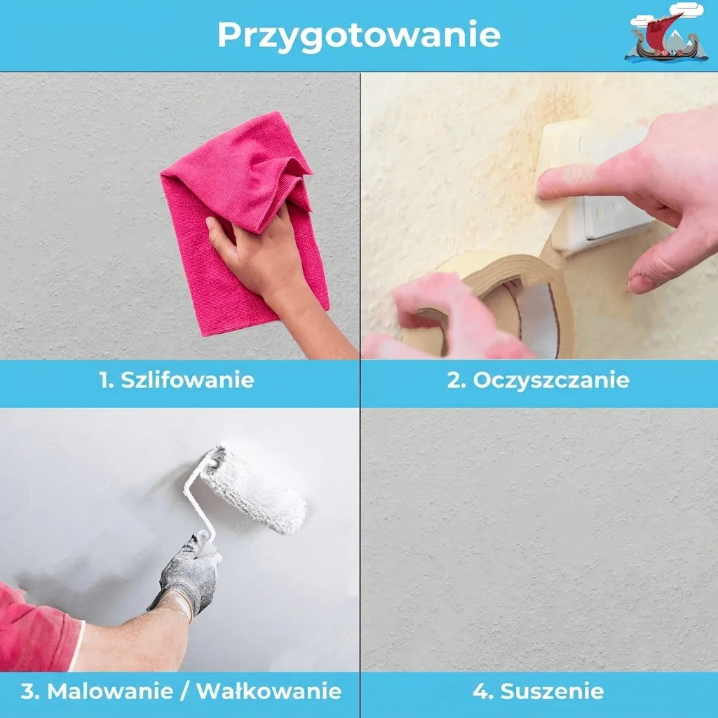 Instrukcja przygotowania powierzchni: 1. Szlifowanie (dłoń z tkaniną), 2. Czyszczenie (zaklejanie gniazdka), 3. Malowanie wałkiem, 4. Suszen