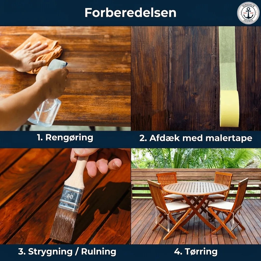 Trin-for-trin guide: Forberedelse af træoverflader med rengøring, afdækning, maling/rulning og tørring.