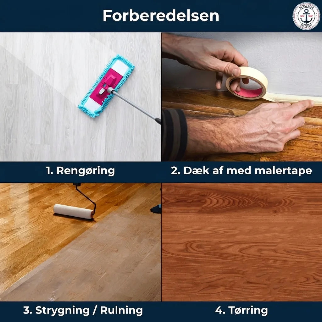 Illustreret guide til gulvforberedelse og -behandling: 1. Rengør, 2. Afdæk med malertape, 3. Mal/rul, 4. Tør.