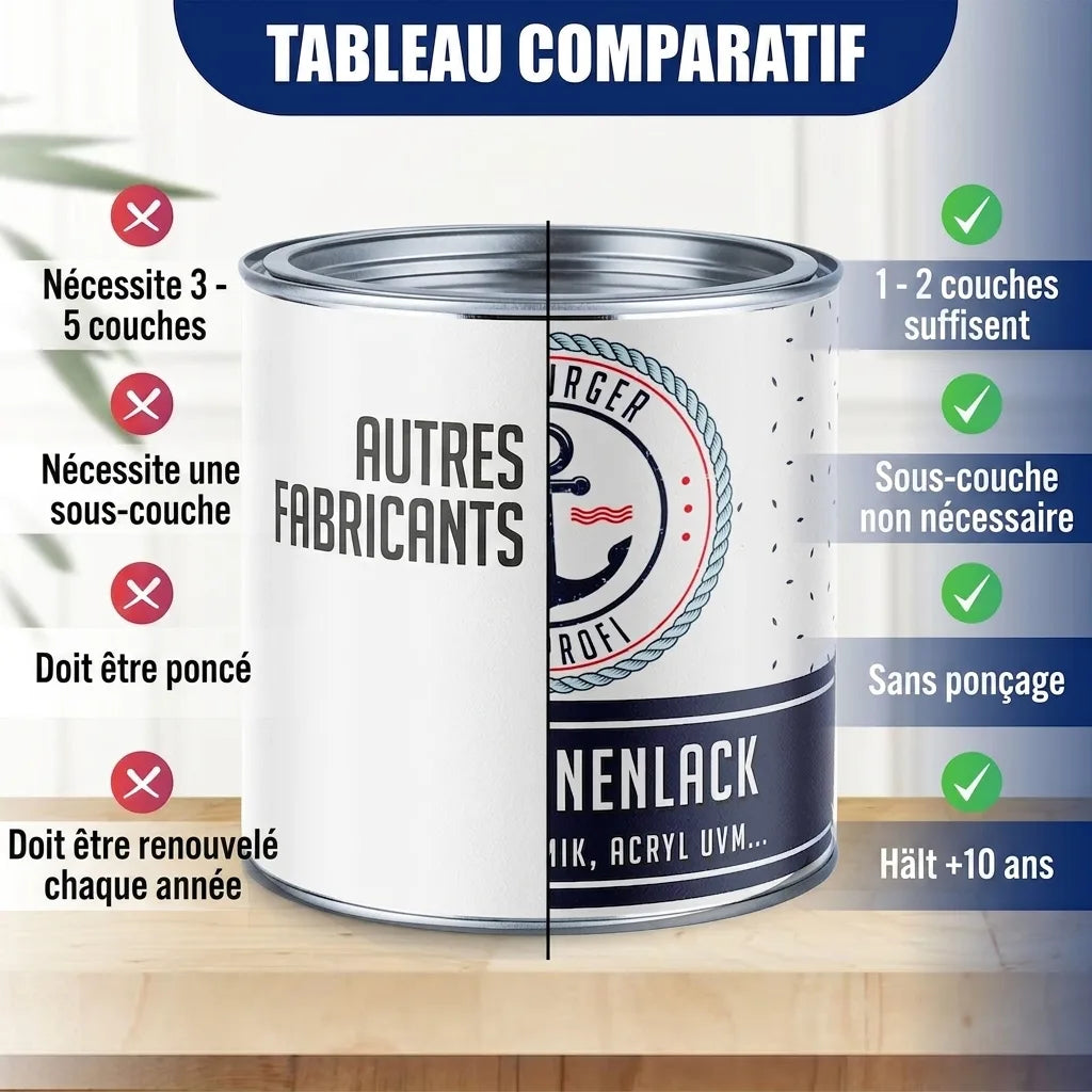 Tableau comparatif des avantages de la peinture : moins de couches, pas d'apprêt, pas de ponçage, longue durée.