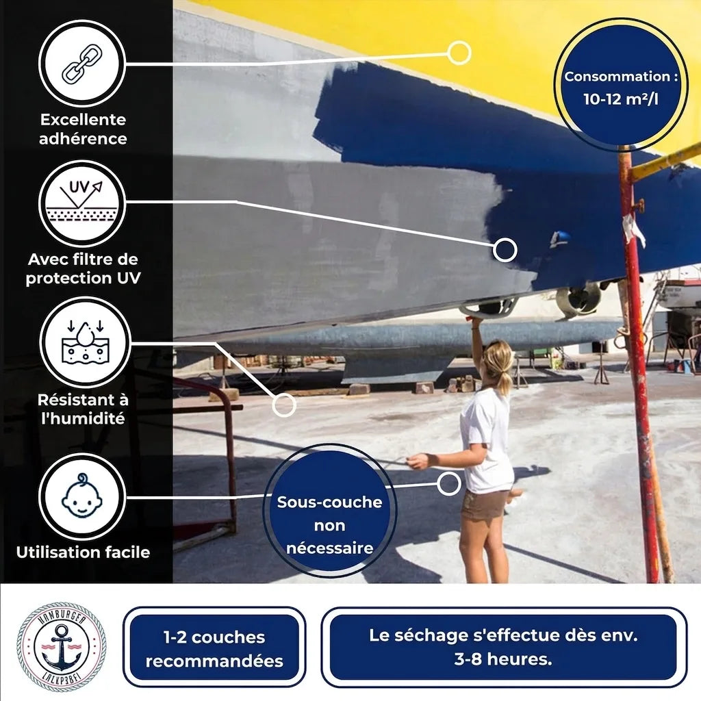 Femme peignant une coque de bateau. Infographie détaillant les propriétés de la peinture: adhérence, UV, humidité, sans primaire.