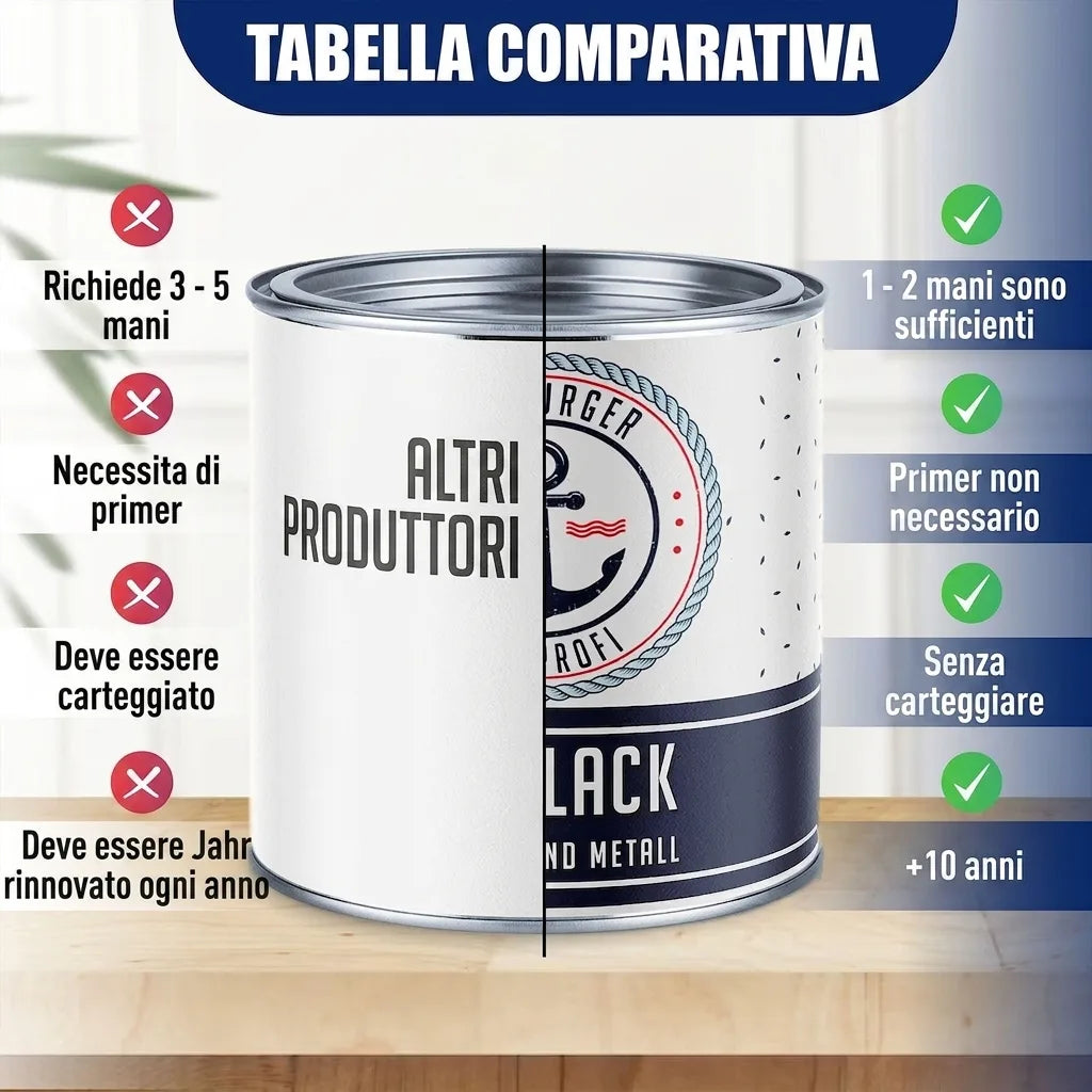 Tabella comparativa vernici: vantaggi del prodotto Profi Lack (1-2 strati, no primer/levigatura, dura 5-10 anni) vs altri.