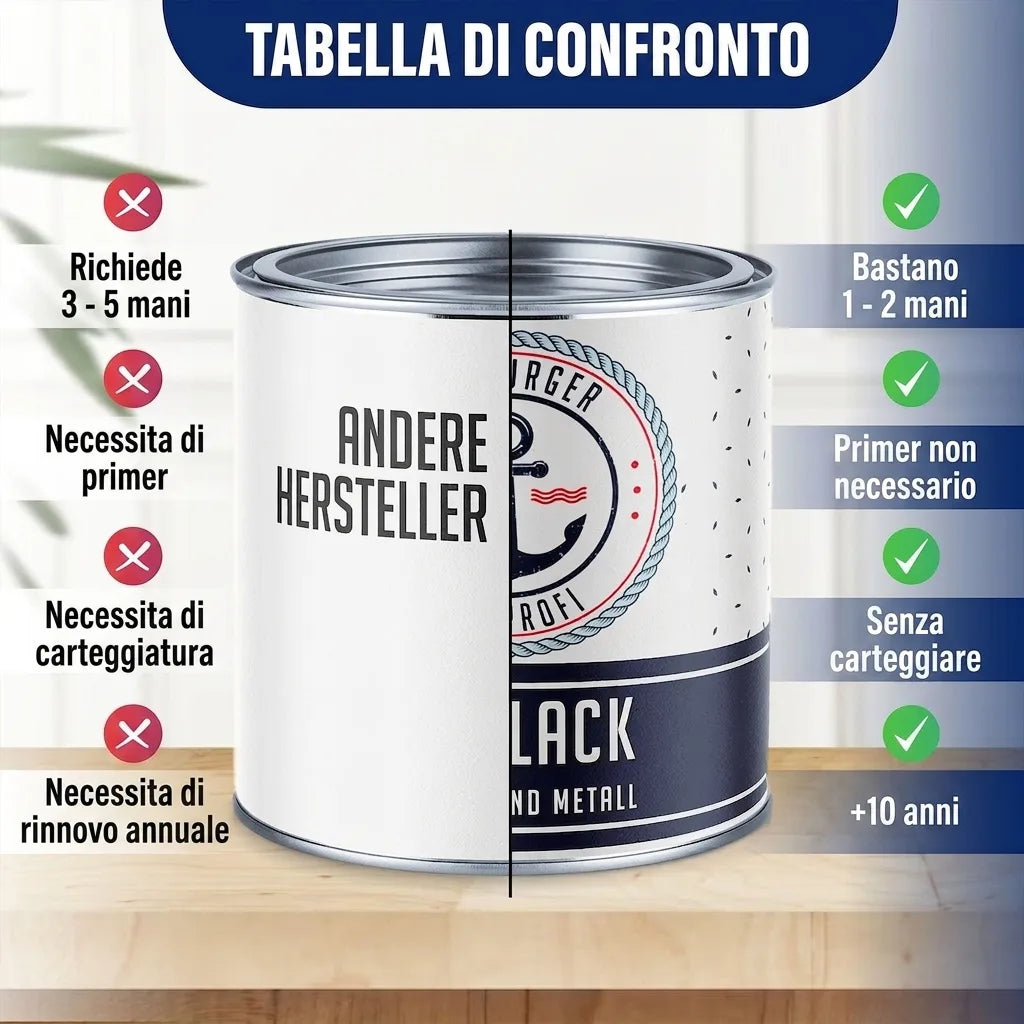Tabella comparativa vernici: vantaggi nostro prodotto (1-2 mani, no primer/carteggiatura, dura 5-10 anni) vs altri.