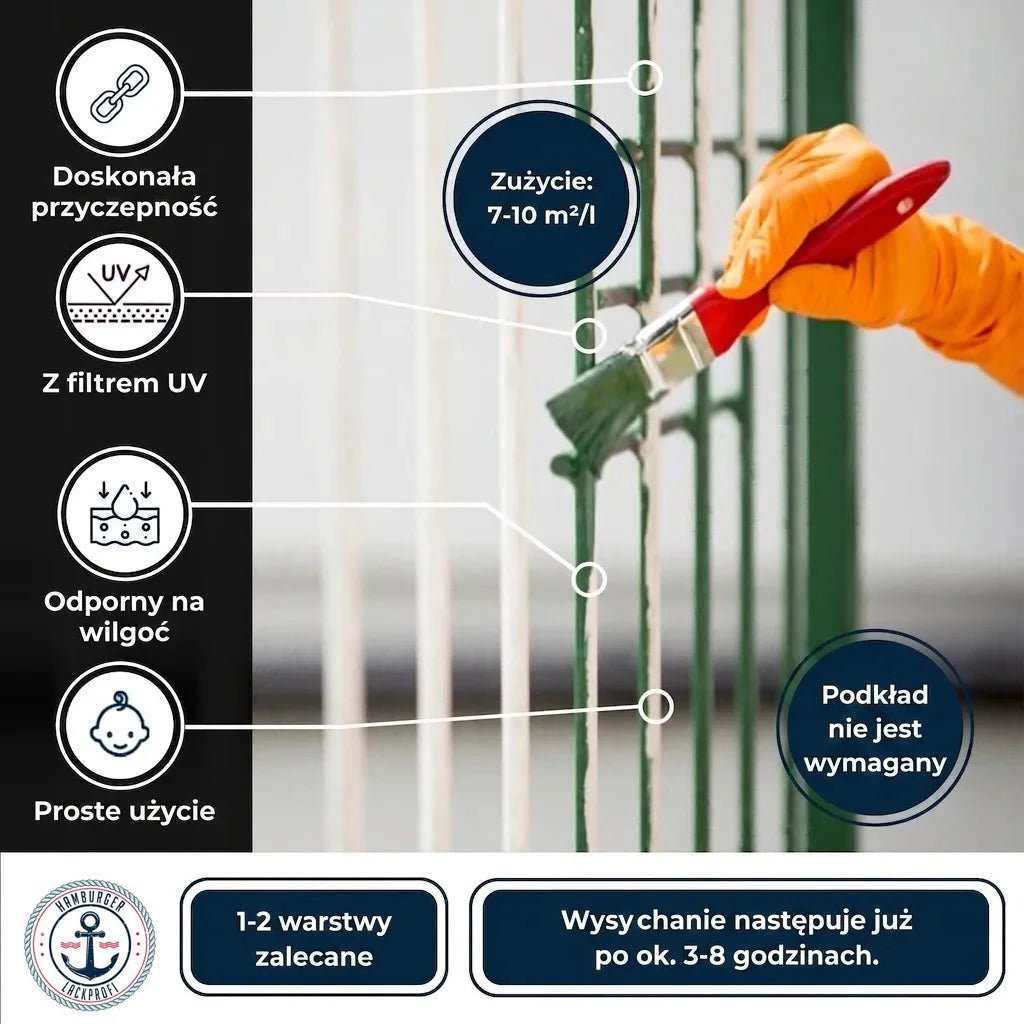Ręka maluje płot. Infografika przedstawia cechy farby: przyczepność, UV, wilgoć, łatwe użycie i instrukcje.