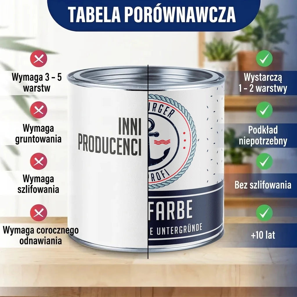 Tabela porównawcza farb. Zalety Farby Profi: mniej warstw, bez podkładu, bez szlifowania, trwalsza.