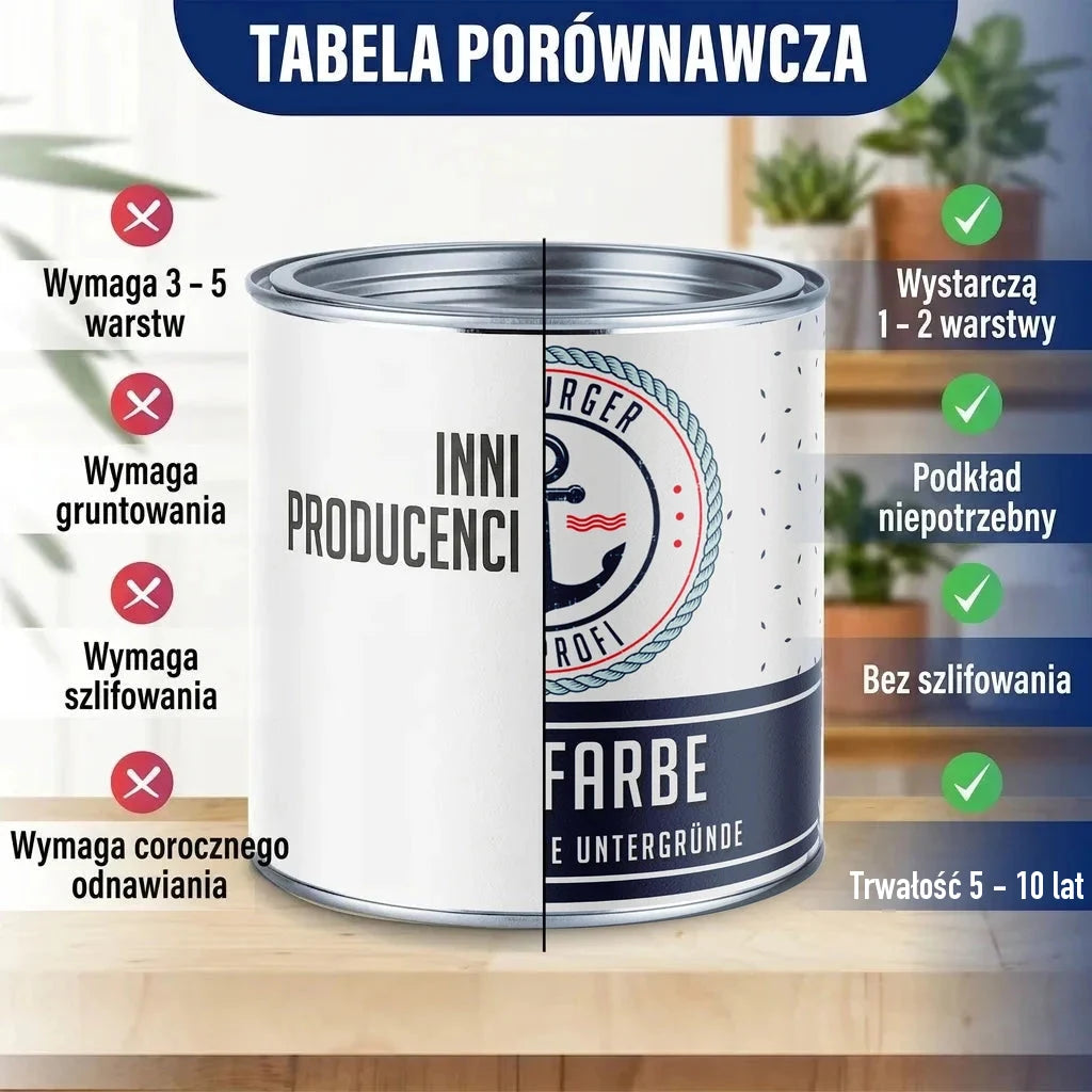 Tabela porównawcza farb: "INNI PRODUCENCI" vs. "FARBE" (marka "BURGER PROFI")