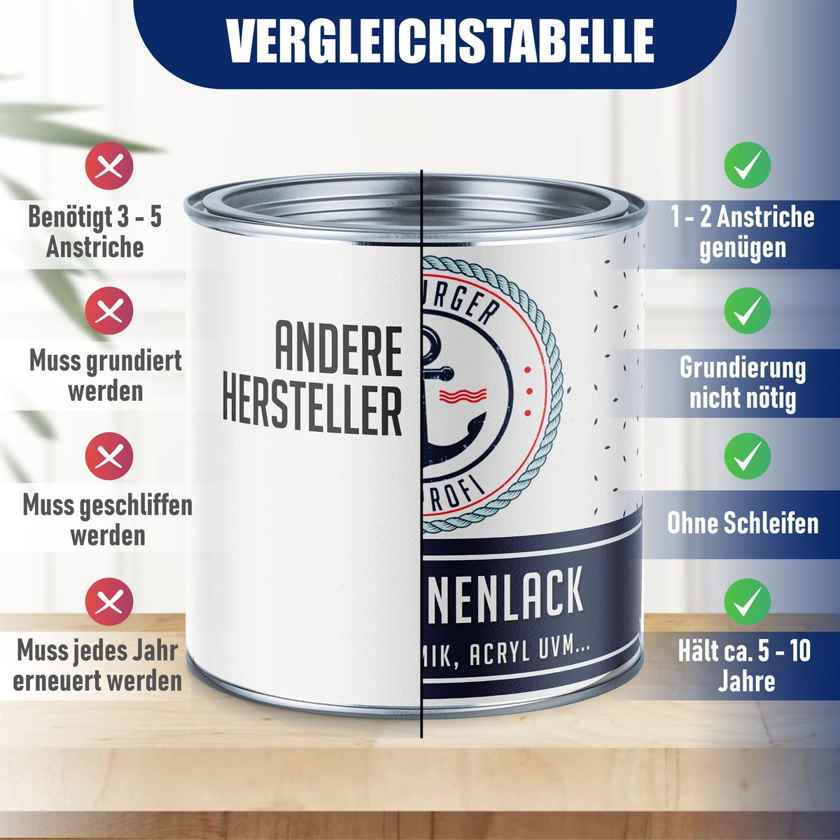 Hamburger Lack-Profi lakier do wanien Hamburger Lack-Profi lakier do wanien 2K z zestawem do malowania (X300) i rozcieńczalnikiem (1 L) - oferta oszczędnościowa 30%