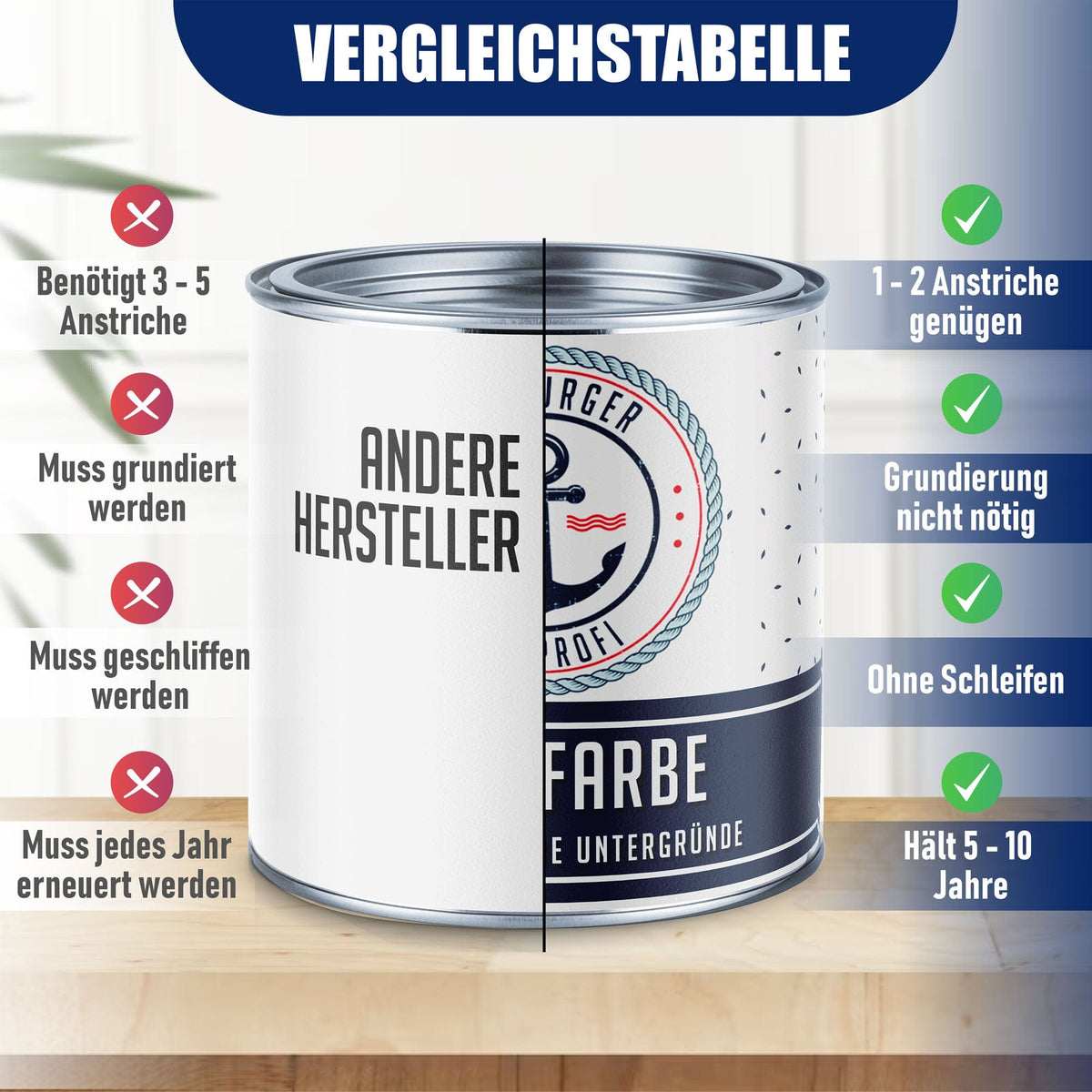 Hamburger Lack-Profi lakiery i powłoki Hamburger Lack-Profi farba do betonu z zestawem do malowania (X300) i rozcieńczalnikiem (1 L) - oferta oszczędnościowa 30%