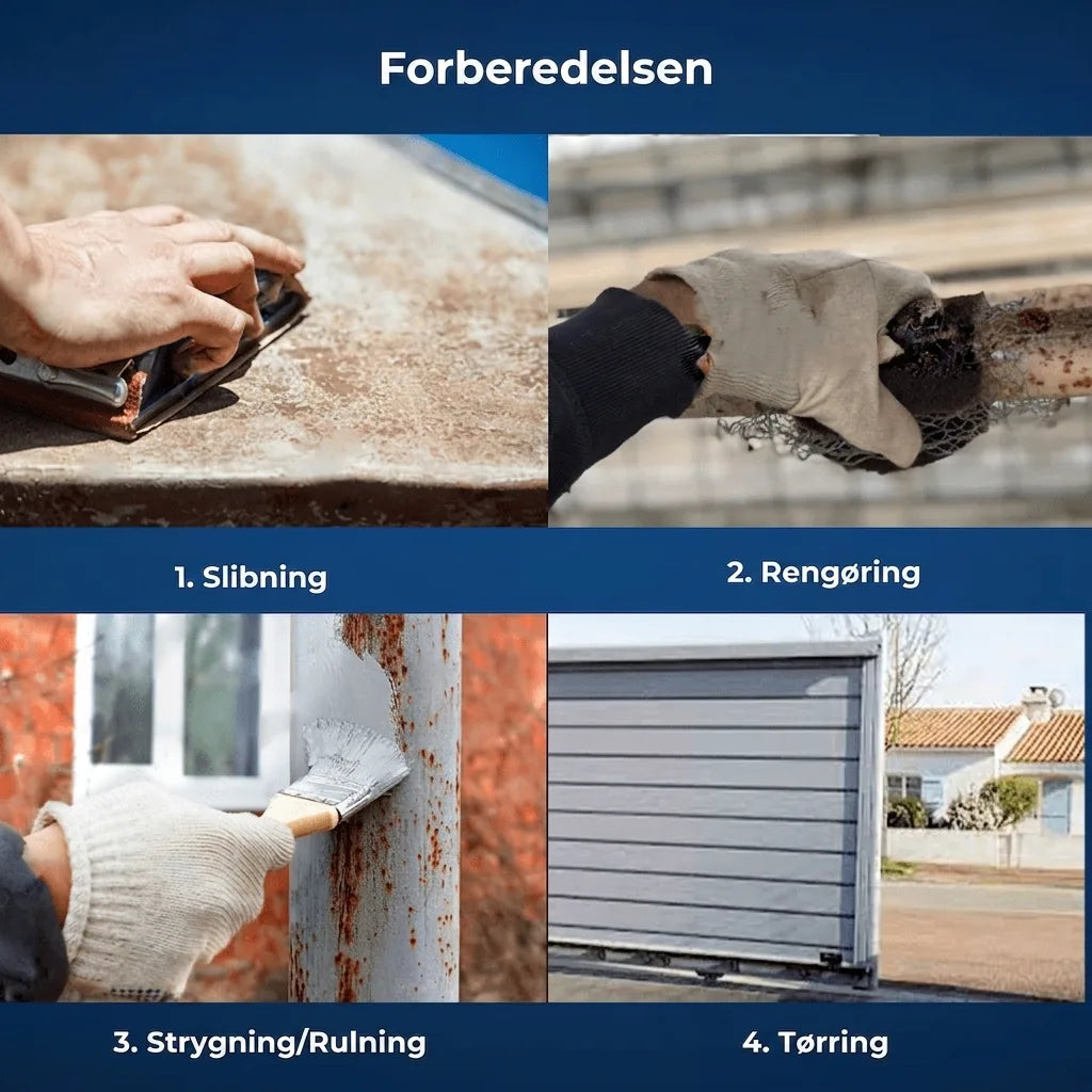 Forberedelse og maling af overflader. Viser trin for trin: slibning, rengøring, maling/rulning og tørring.