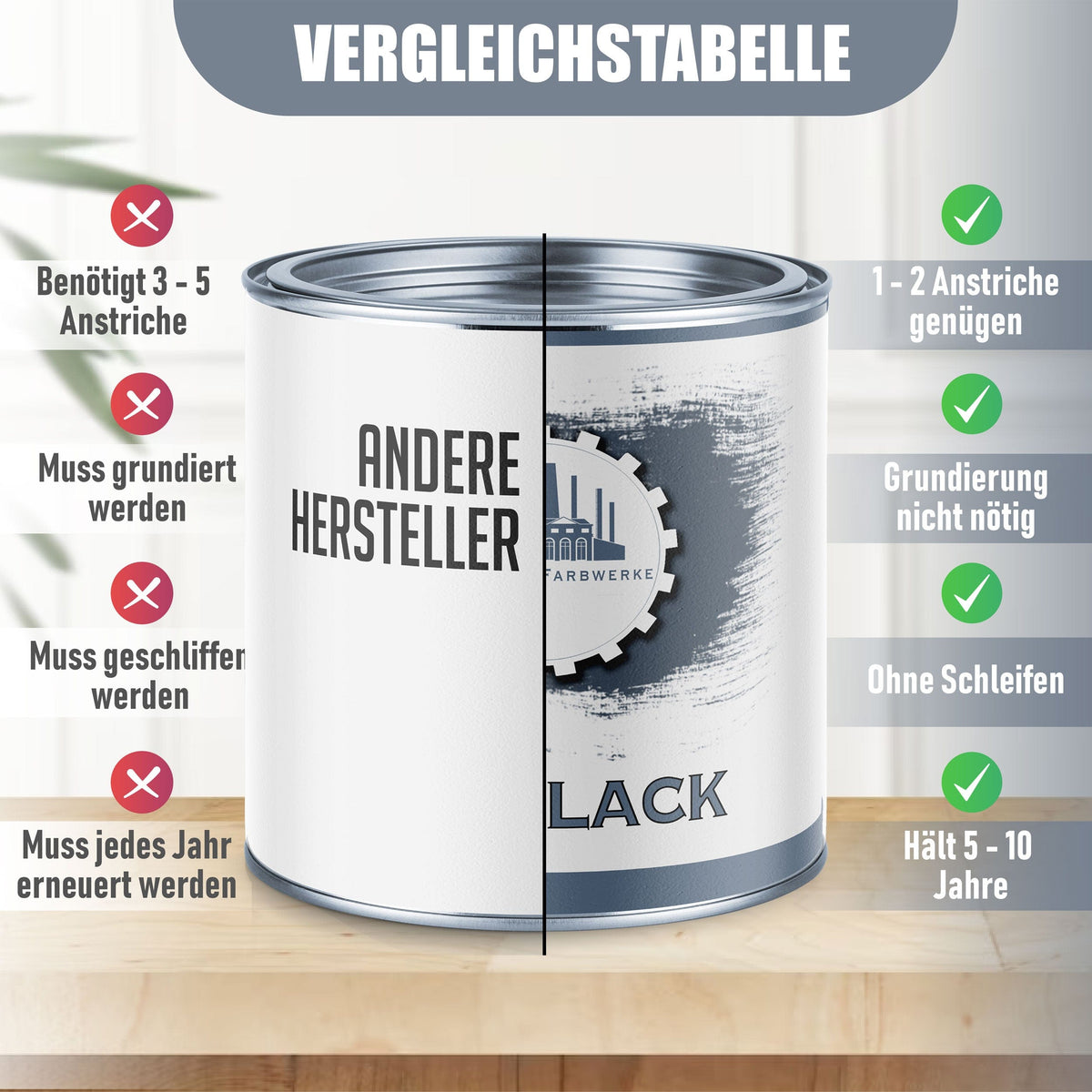 Lausitzer Farbwerke lakiery i powłoki Lausitzer Farbwerke lakier kolorowy z zestawem do malowania (X300) i rozcieńczalnikiem (1 L) - oferta oszczędnościowa 30%