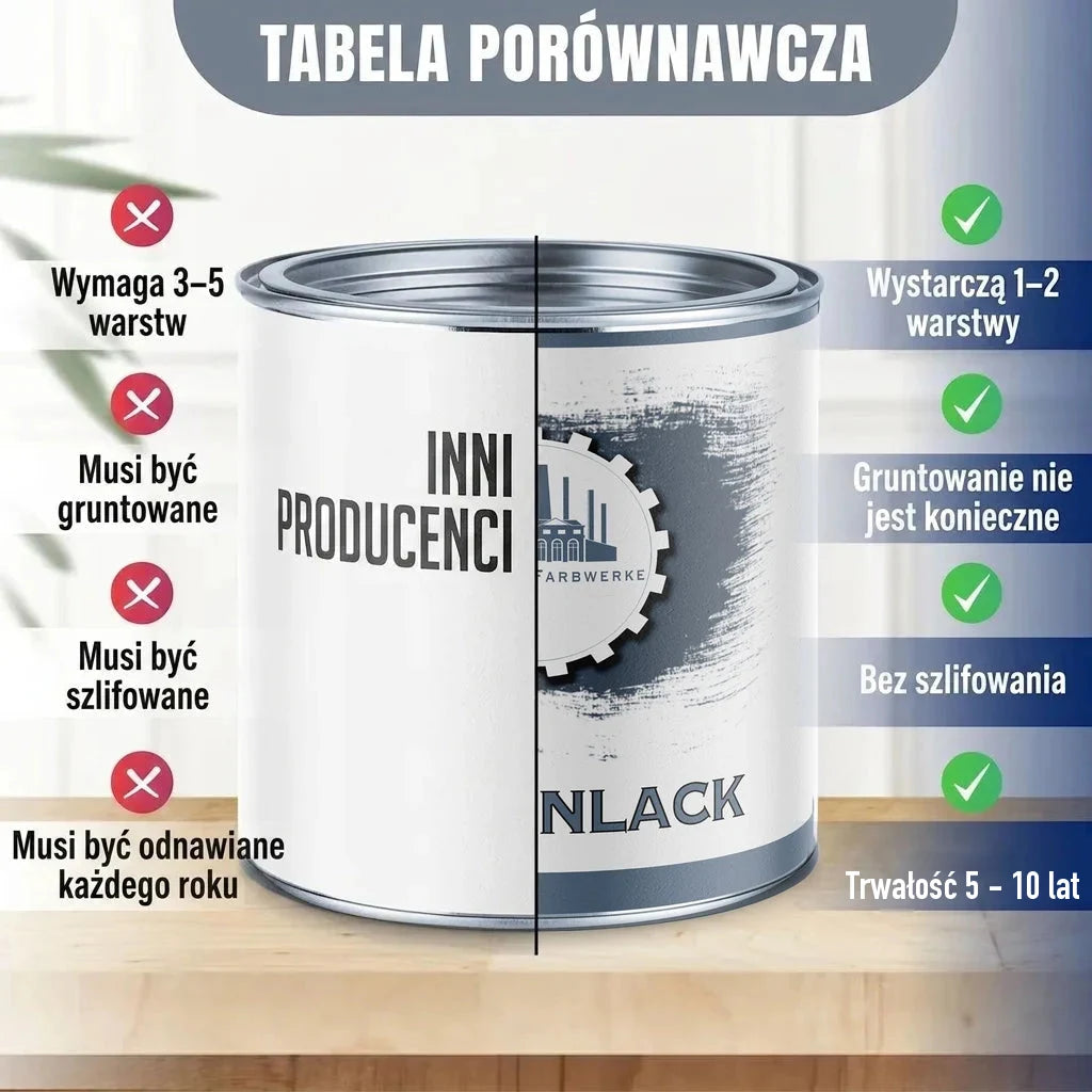 Tabela porównawcza farb. Po lewej "INNI PRODUCENCI", po prawej "FARBWERKE" i "NLACK".