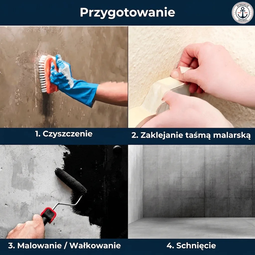 Cztery kroki przygotowania ściany: czyszczenie, zaklejanie taśmą, malowanie wałkiem i suszenie.