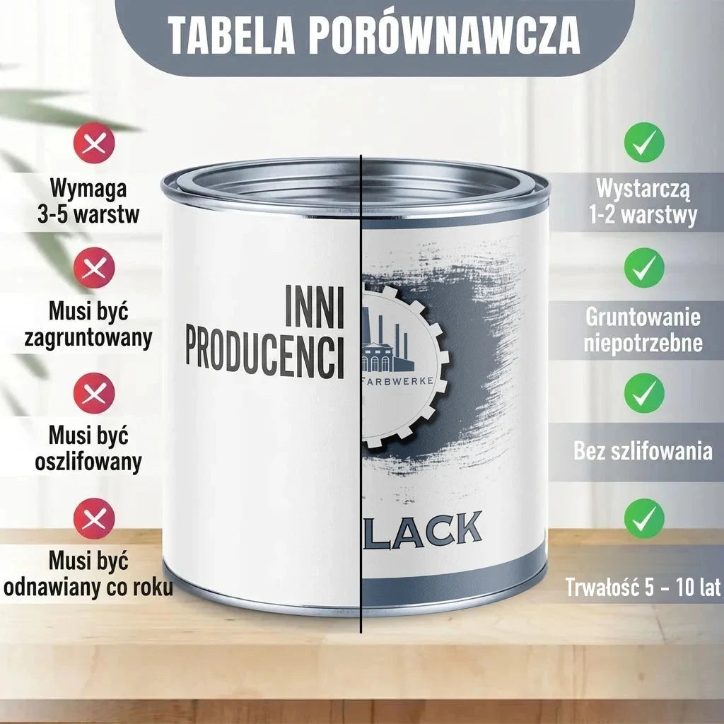 Tabela porównawcza farb. Po lewej "INNI PRODUCENCI", po prawej puszka z napisem "FARBWERKE LACK".