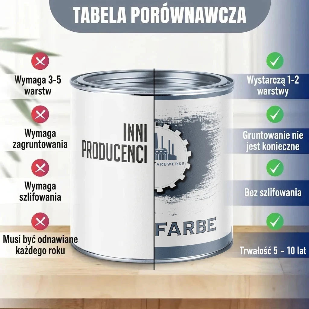 Tabela porównawcza farb: po lewej "INNI PRODUCENCI", po prawej "FARBE" z logo "FARBWERKE".