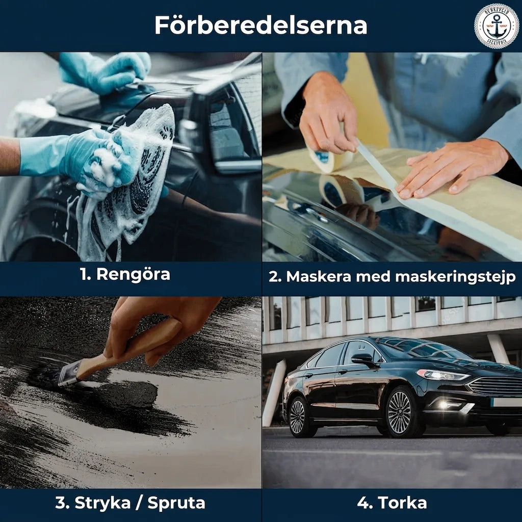 Steg-för-steg-instruktioner för bilförberedelse: rengöring, maskering, målning/sprutning och torkning.
