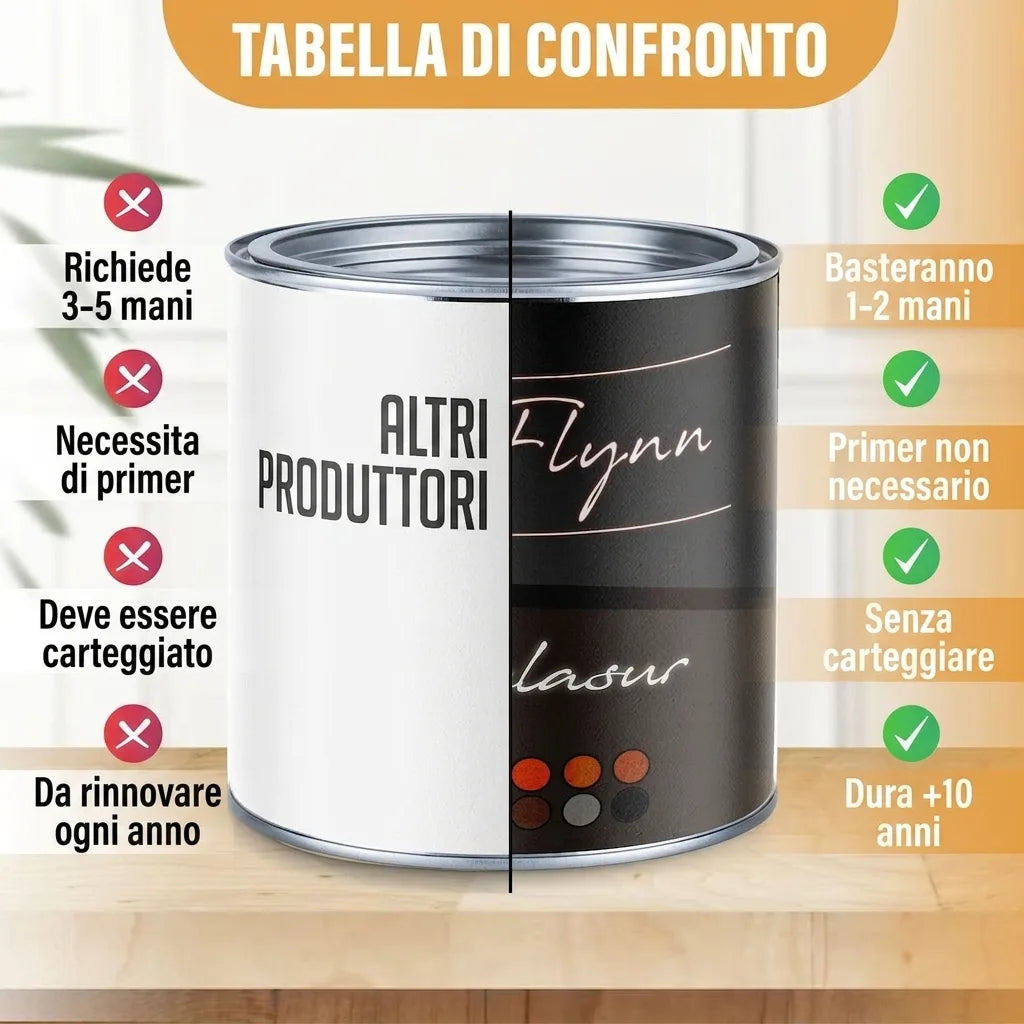 Tabella comparativa vernici Flynn vs. altri: meno mani, senza primer/carteggiatura, durata 5-10 anni.