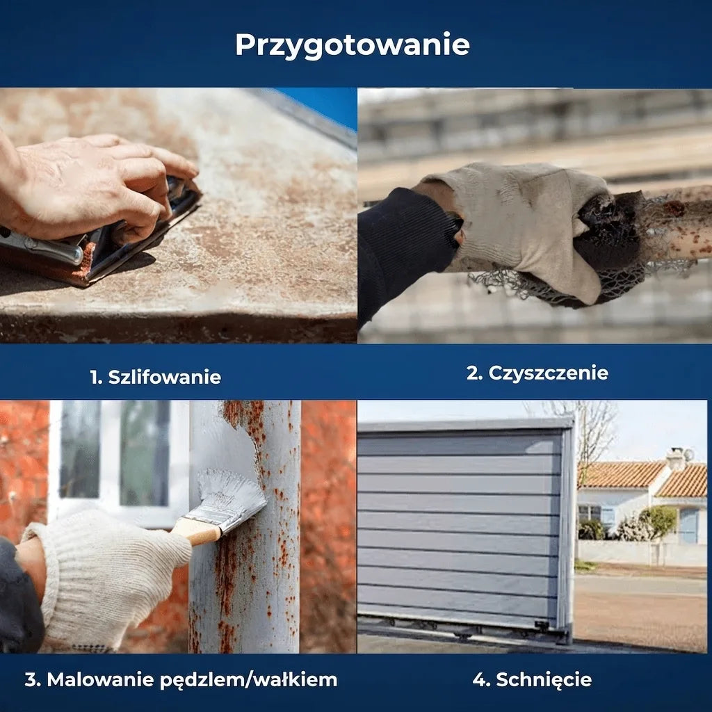 Obraz przedstawia cztery etapy przygotowania powierzchni: szlifowanie, czyszczenie, malowanie/wałkowanie i suszenie.
