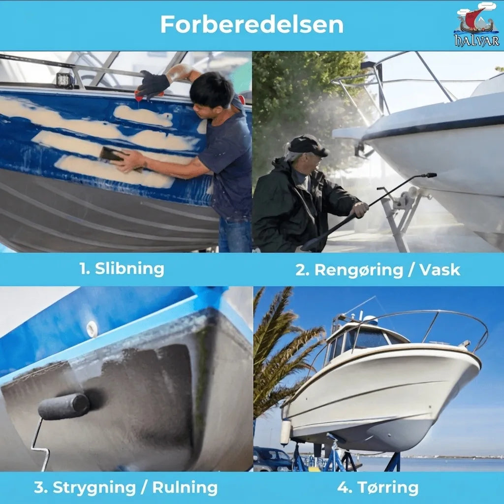 Halvar: 4-trins guide til bådklargøring. Viser slibning, rengøring, maling/rulning og tørring af en båd.