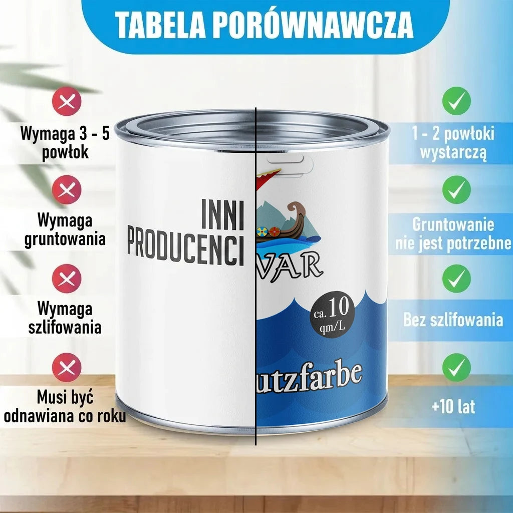 Tabela porównawcza farb: po lewej "INNI PRODUCENCI", po prawej "VAR Schutzfarbe" (ok. 10 qm/L).