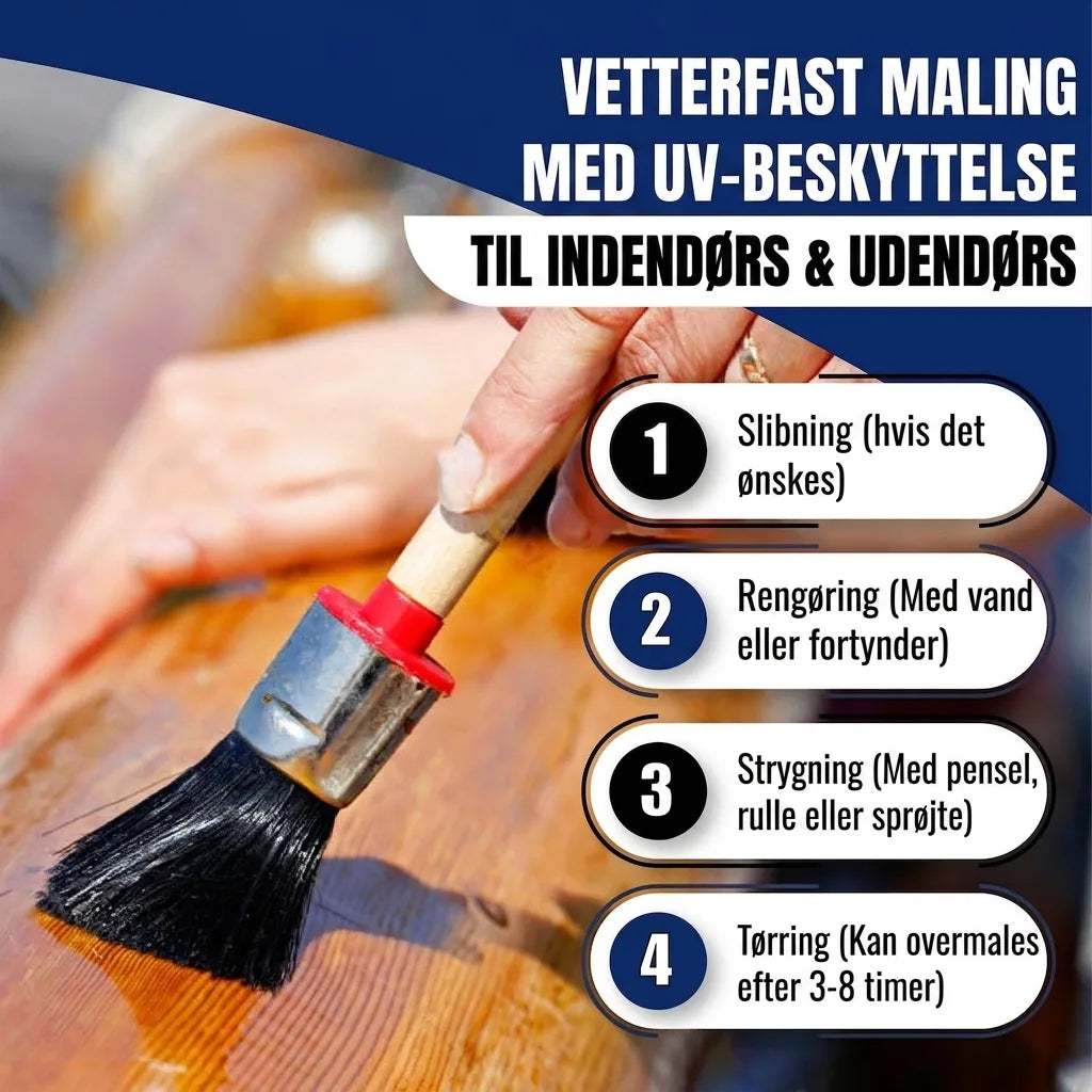 Trin-for-trin guide til maling med vejrbestandig UV-beskyttende maling. Inkluderer slibning, rengøring, maling og tørring.