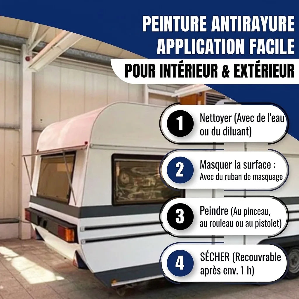 Étapes d'application de peinture anti-rayures pour caravane (nettoyage, masquage, peinture, séchage).