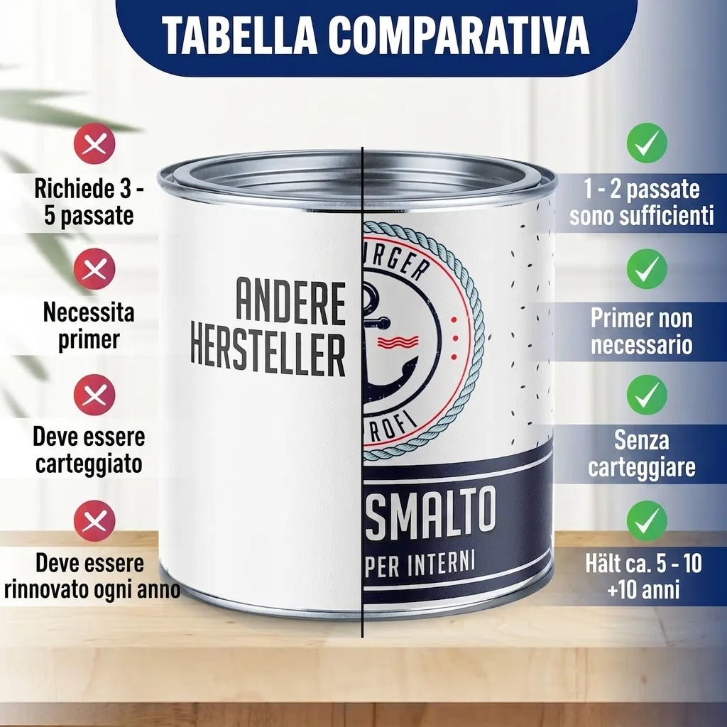 Tabella comparativa vernici con vantaggi del prodotto: 1-2 mani, senza primer, senza carteggiare, dura 5-10 anni.
