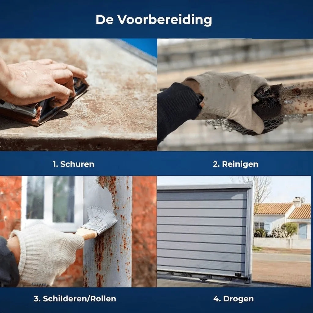 Stappenplan voor oppervlaktebehandeling: schuren, reinigen, schilderen en drogen van een oppervlak.