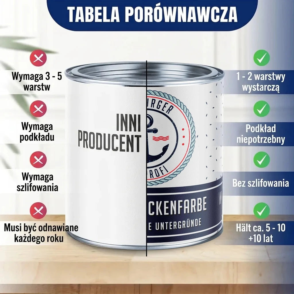 Tabela porównawcza farb: "INNI PRODUCENT" vs. "DECKENFARBE" marki Burger Profi.
