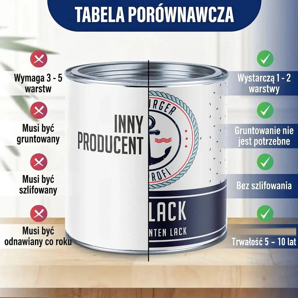 Tabela porównawcza farb: "INNY PRODUCENT" vs. "BURGER PROFI LACK", zalety produktu.