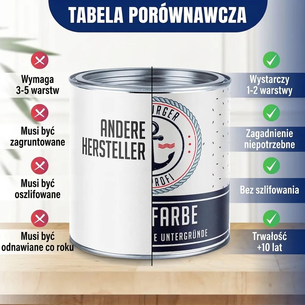 Tabela porównawcza farb: zalety produktu – mniej warstw, bez gruntowania i szlifowania, trwalsza.