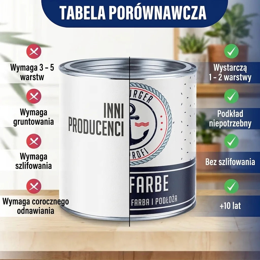 Farba do betonu zestaw bez zmartwień (X500) z akcesoriami XXL - Hamburger Lack-Profi