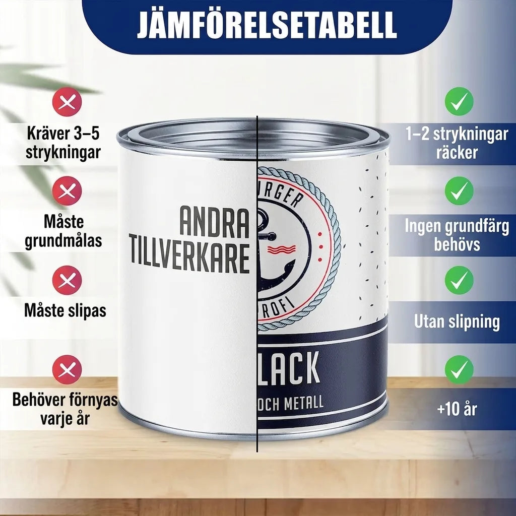 Jämförelsetabell för färg: Burger Profi Lack vs. andra märken, belyser fördelar som färre strykningar.