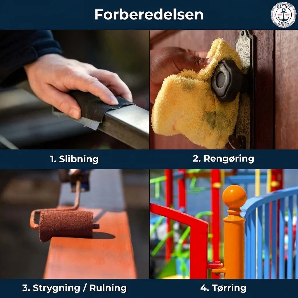 Trin-for-trin guide til forberedelse af overflader: slibning, rengøring, maling/rulning og tørring.