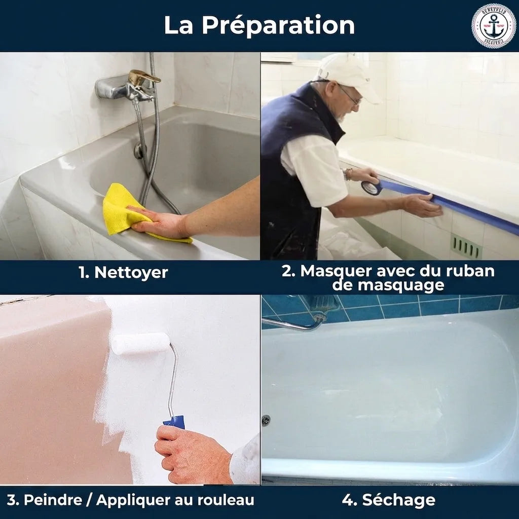 Étapes de rénovation d'une baignoire : nettoyage, masquage avec ruban adhésif, peinture au rouleau et séchage.