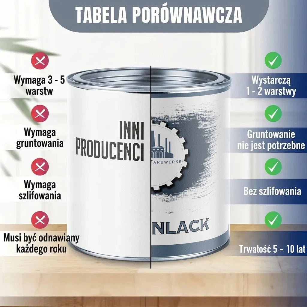 Porównanie farb: "INNI PRODUCENCI" vs. "FARBWERKE" "NLACK", zalety produktu.
