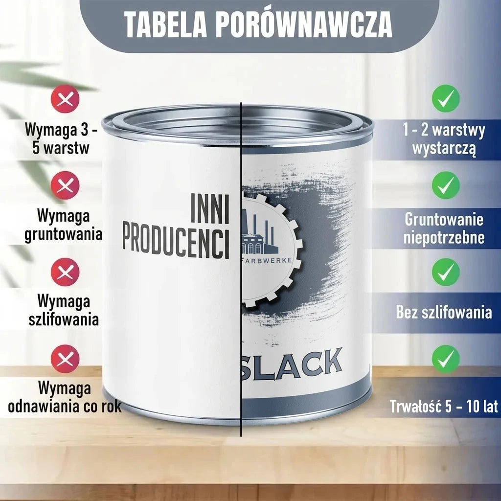 Puszka farby "FARBWERKE BLACK" i porównanie jej cech z innymi producentami.