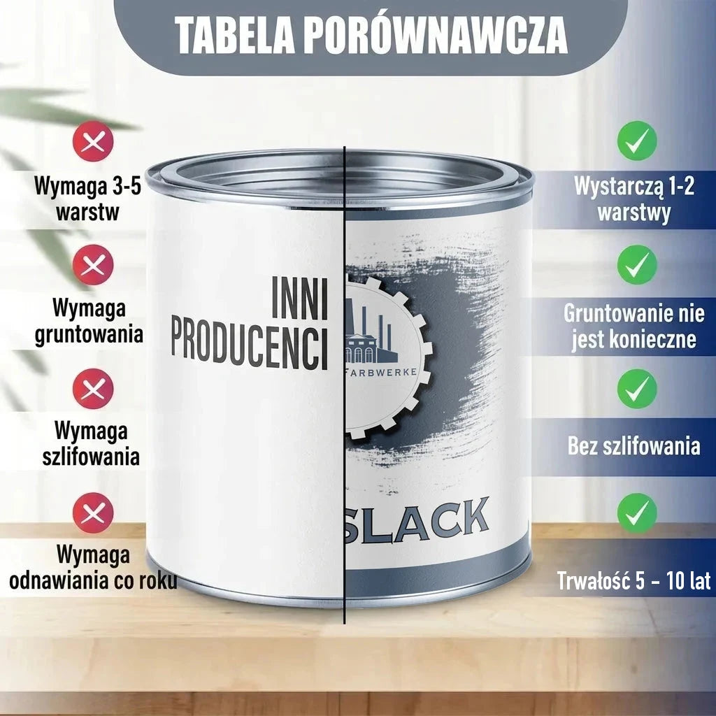 Porównanie farby "INNI PRODUCENCI" z "FARBWERKE BLACK": warstwy, gruntowanie, szlifowanie, trwałość.