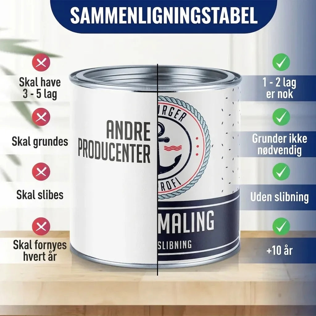 Sammenligningstabel for maling: Dette produkt kræver kun 1-2 lag, ingen grunding eller slibning, og holder 5-10 år.